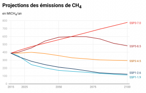 GIEC_AR6_WGI__Projections_des_emissions_de_CH4.png